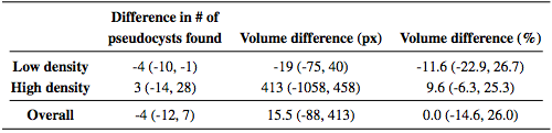 Auto Seg MME Table 4.png