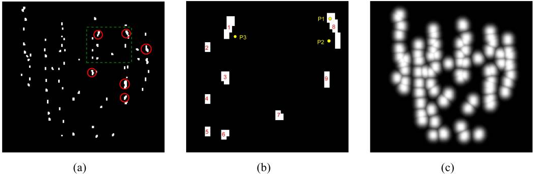 Figure 1 for REDMAPS article.png