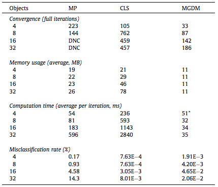 MGDM Table 1.png