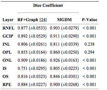 MGDMOCT Table 1.png